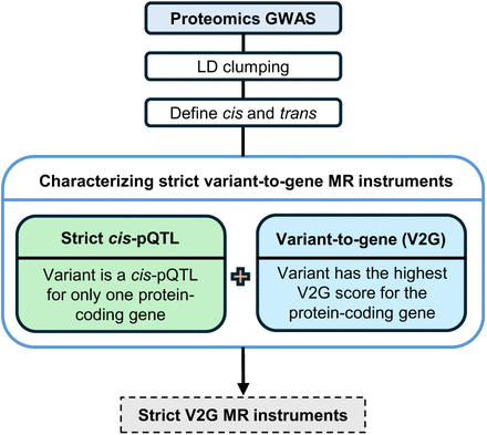 Extended Data Fig. 1.