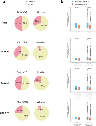 Extended Data Fig. 2.