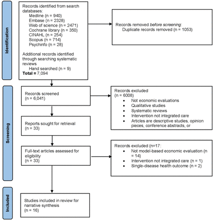 Figure 1: