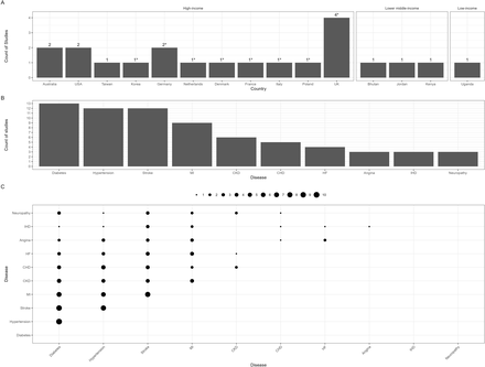 Figure 2: