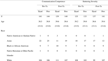 Table