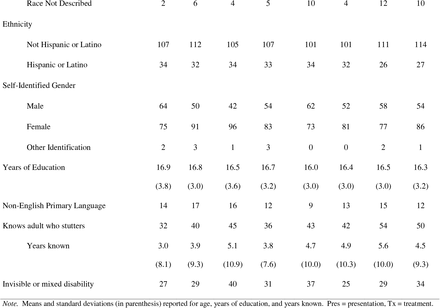 Table