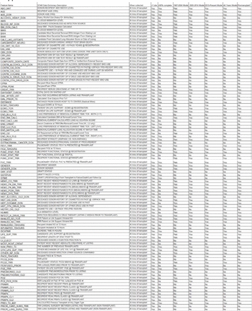 Table S1: