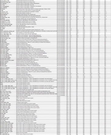 Table S1: