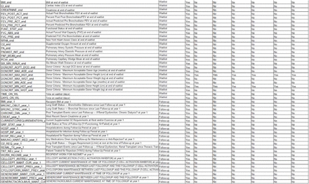 Table S1: