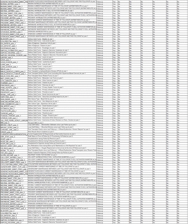 Table S1: