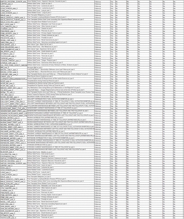 Table S1: