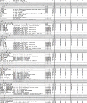 Table S1: