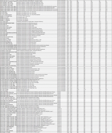 Table S1: