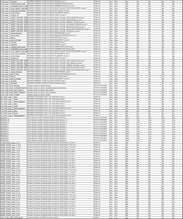 Table S1: