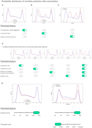 Figure 5: