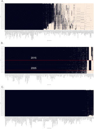 Figure S1: