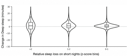 Figure S6.