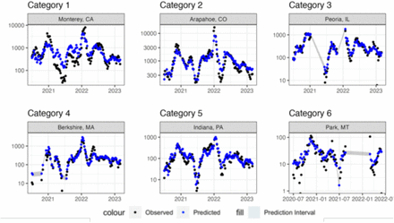 Figure 2: