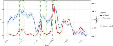 Figure 4: