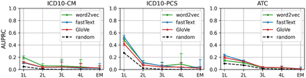 Figure 9.