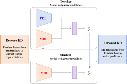 Fig. 1: