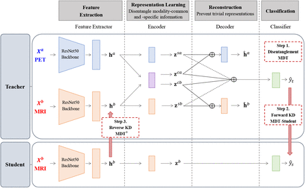 Fig. 3: