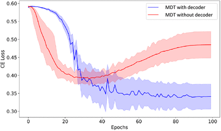 Fig. 6: