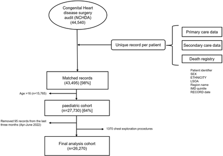 Figure 1: