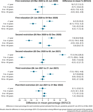 Figure 4: