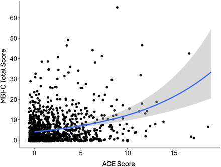 Supplementary Figure 3.