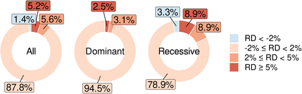 Fig. 2: