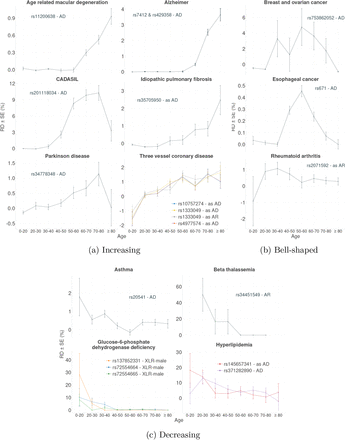 Fig. 3: