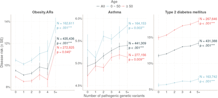 Fig. 4: