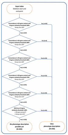 Fig. 3: