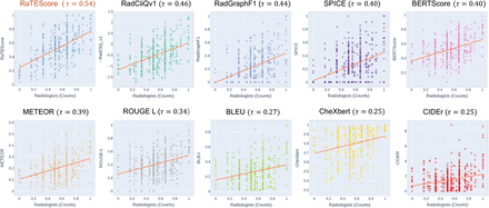 Figure 3: