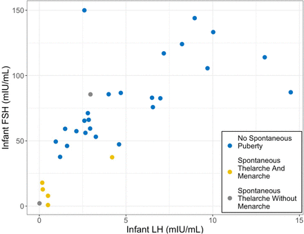 Fig 1.