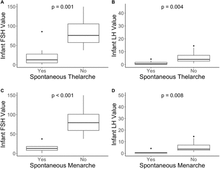 Fig 2.