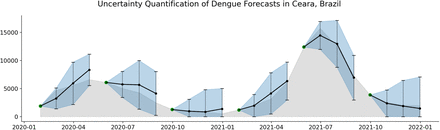 Figure 10: