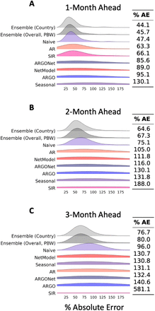 Figure 13: