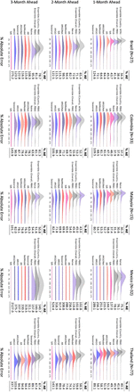 Figure 14: