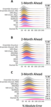 Figure 3: