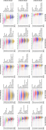 Figure 4: