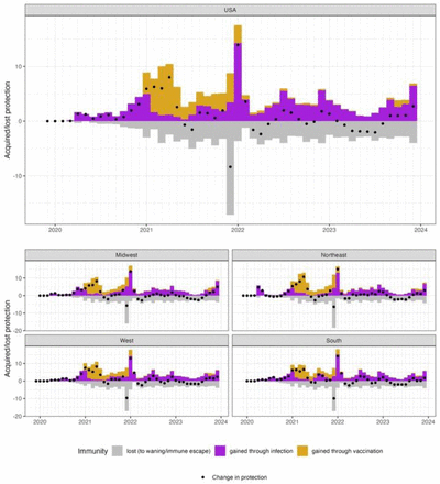 Figure 4: