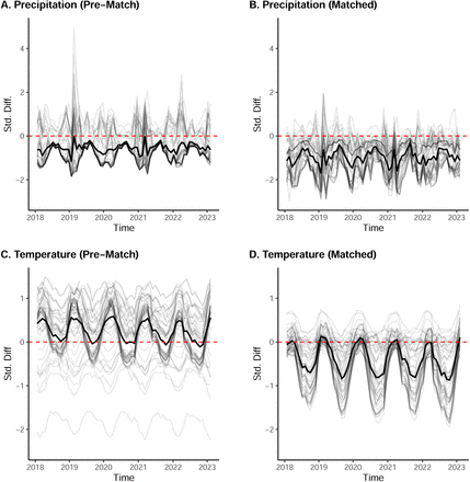 Figure 10: