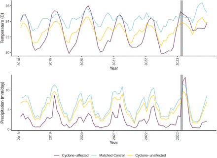 Figure 11: