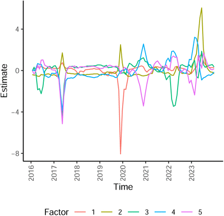 Figure 12: