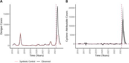 Figure 15: