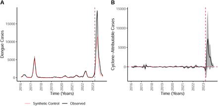 Figure 16: