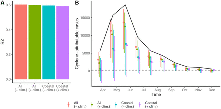 Figure 17: