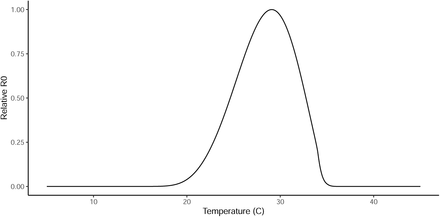 Figure 18: