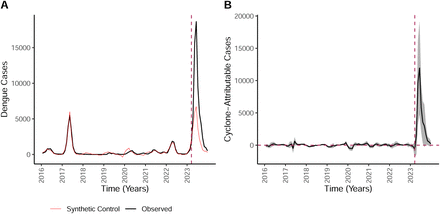 Figure 19: