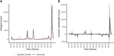 Figure 20: