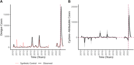 Figure 21: