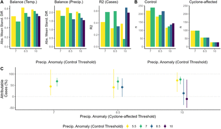 Figure 22: